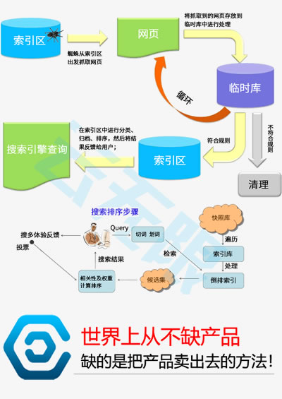 校园平台推广_网站优化_宁波seo公司